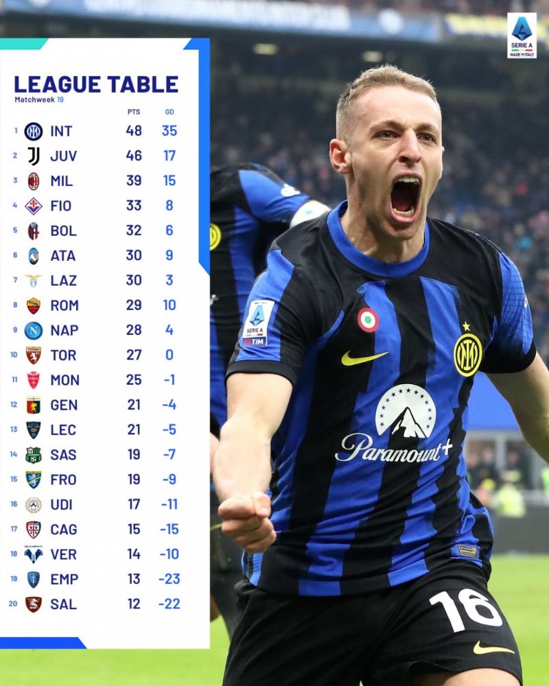 Bảng xếp hạng Serie A 2025 có gì đặc biệt